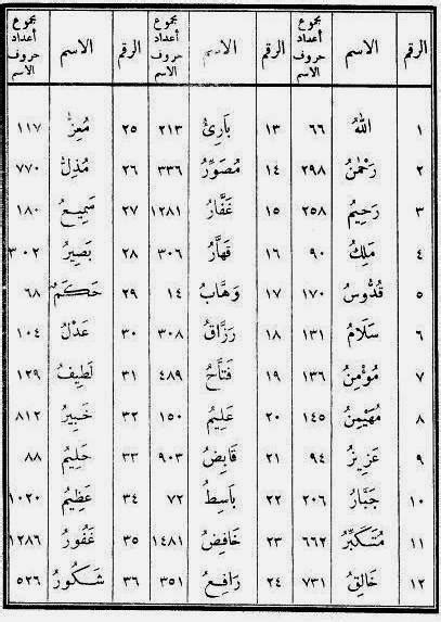 All names in asmaul husna must be translated with the word maha asmaul husna via traditional methods such as text books and white board, muslims are getting. Terjemah Kitab Fiqih Asmaul Husna Pdf Lengkap | Gratis ...