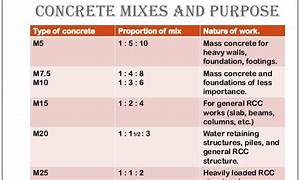 How To Calculate Materials For Different Ratio Concrete Online Civil