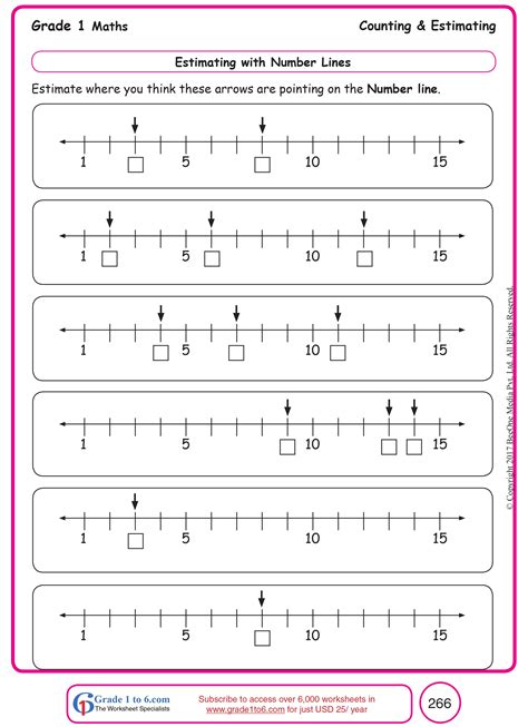 Plotting Numbers On A Number Line Worksheets