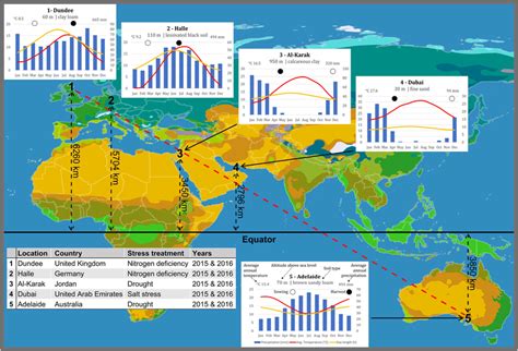 Global Macroclimate Map With Information On The Five Experimental
