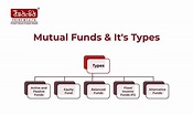 Mutual Fund and It's Types | Khasnis Prime Wealth