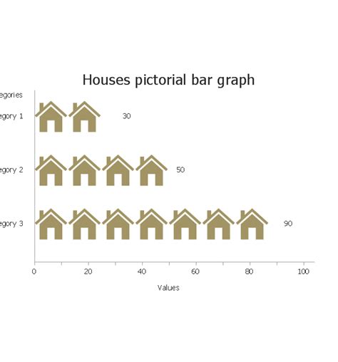 How To Draw A Pictorial Chart Sample Pictorial Chart Sample