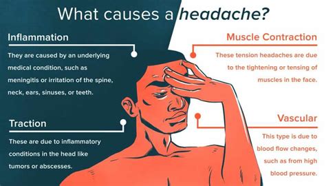 Health And Meditation What Causes Migraines At Night
