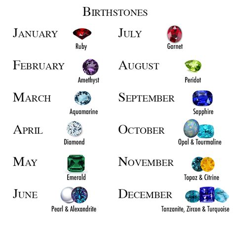Birthstones Five Reasons To Go For A Personalized Gem