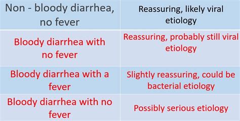 Pediatric Diarrhea With Dr Jay Larmon — Downeast Emergency Medicine