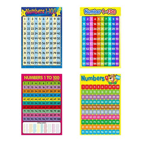 Number 1 10 Childrens Wall Chart Educational Maths Ed