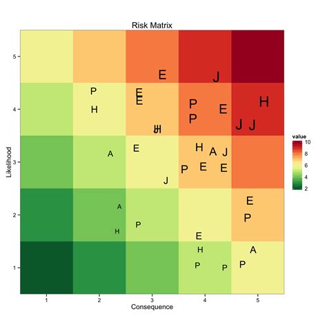 Creating A Risk Matrix In R · Knowledger
