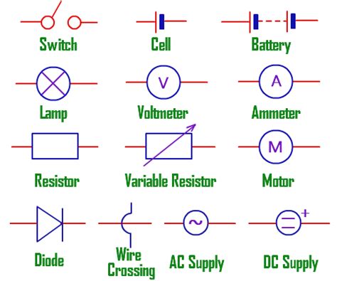 You'll also need to locate the ground wire and connect it to the switch too. #Electrical Symbols and Meanings #engineeringstudents | Electrical & Electronics Concepts ...