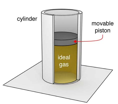 Ideal Gas Tutorial