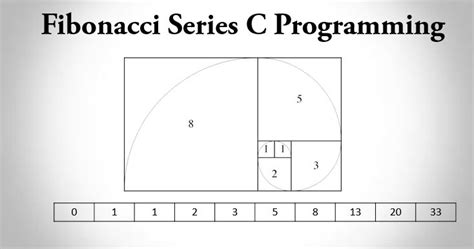 C Program To Display Fibonacci Series Source Code And Explanation
