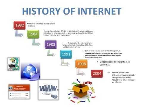 Timeline History Of The Internet