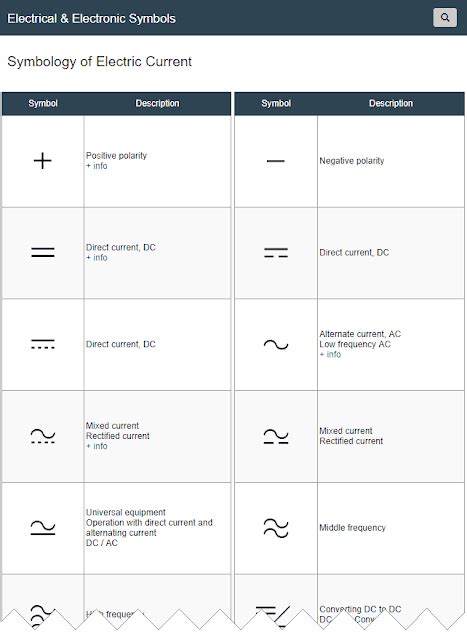 Símbolos Electrónicos Electric Current Symbols