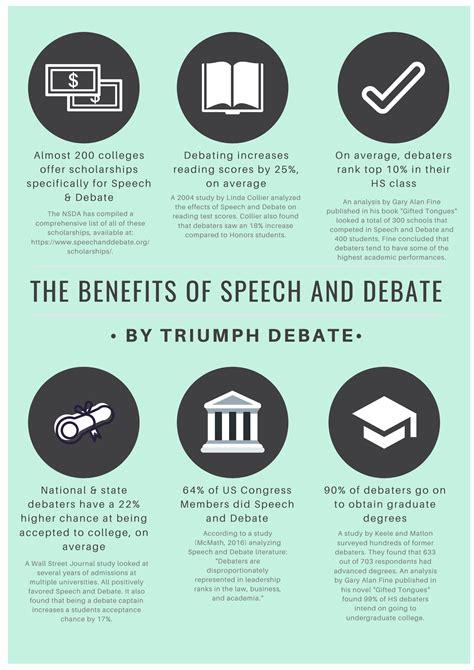The Benefits of Speech & Debate Flyer - Triumph Debate