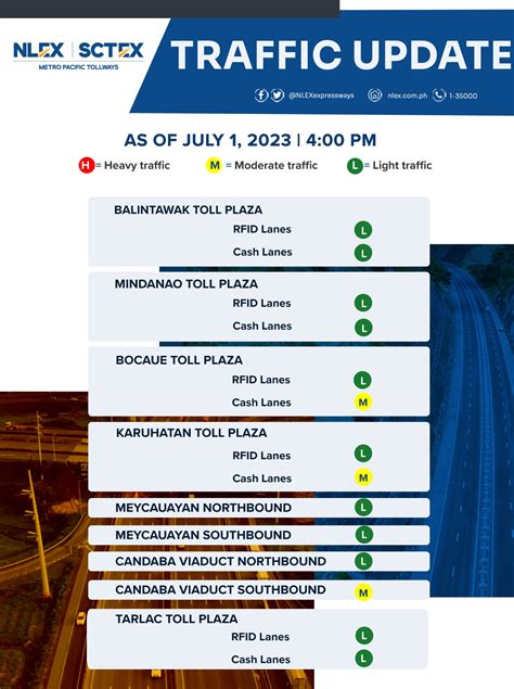 Nlex Corporation On Twitter Nlextrafficupdate July Pm