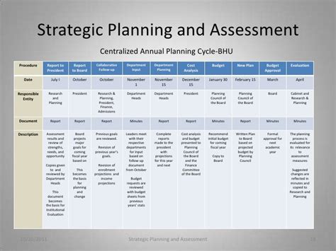 Strategic Planning And Assessment