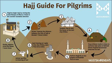 Hajj Guide Why Do Muslims Celebrate Hari Raya Haji In Singapore