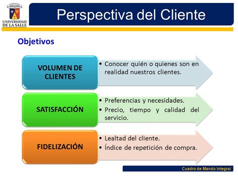 Clientegtcis Cuadro De Mando Integral Perspectiva Del Cliente