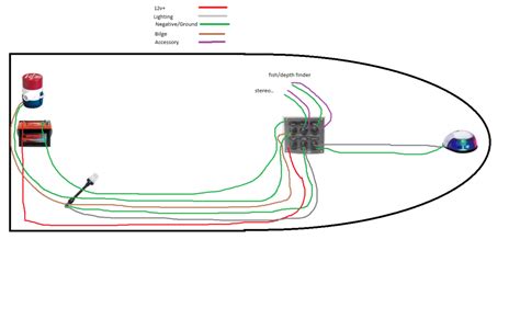 12v Wiring Diagram For Boats Mobinspire