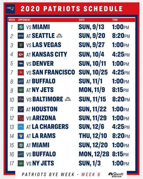 This will be the first time in nfl history. 2020 NFL Schedule: Complete viewers guide to Patriots ...