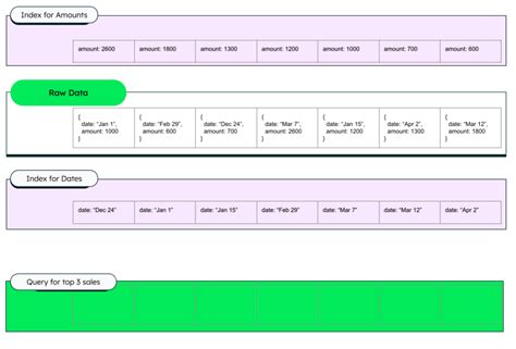 What Is A Database Index Examples Of Indices Mongodb Mongodb