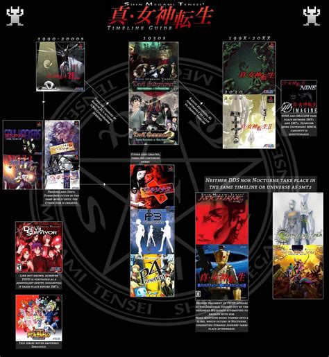 Timeline The Final Rumble Wiki
