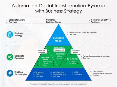Automation Digital Transformation Pyramid With Business Strategy
