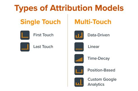 Attribution Modeling An Ultimate Guide Ut Austin Boot Camps
