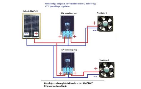 Ventilation Kit With Solar Module Kcvm50 2v Kerychip Solar Energy
