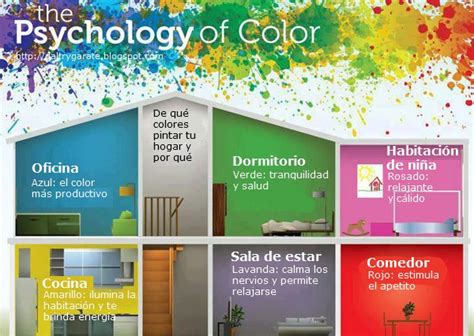 El Blog De Un Hiperactivo Psicología │ Cómo Afectan Los Colores En Tu