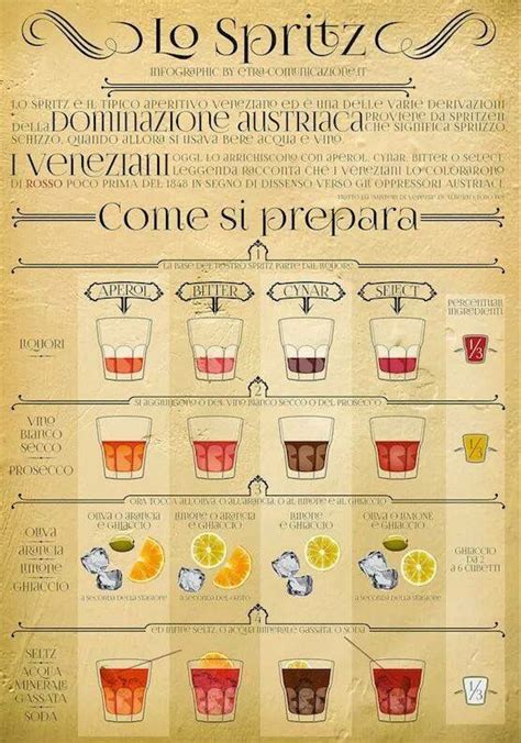 Pin By Daniela Poci On Idee Cucina Spritz Recipe Italian Cocktails