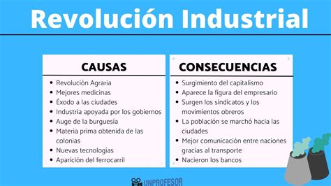 Causas Y Consecuencias De La RevoluciÓn Industrial Con Vídeos