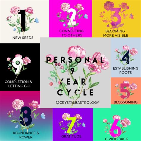Instagram 9 Year Cycle Crystal B Astrology
