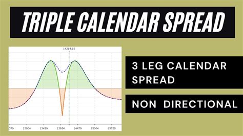 Triple Calendar Spread 3 Leg Calendar Spread Non Directional