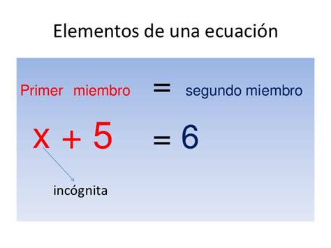 Algebra Ecuaciones De La Forma Ax B Cx D