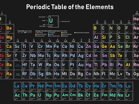 Periodic Table Of The Elements Definition Biology Elcho Table