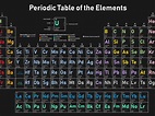 Periodic Table With Names Of Elements And Symbols | Cabinets Matttroy