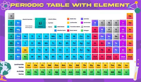 Printable Periodic Table Of Elements With Everything Labeled Pdf