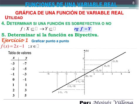 Ppt Funciones De Una Variable Real Powerpoint Presentation Free