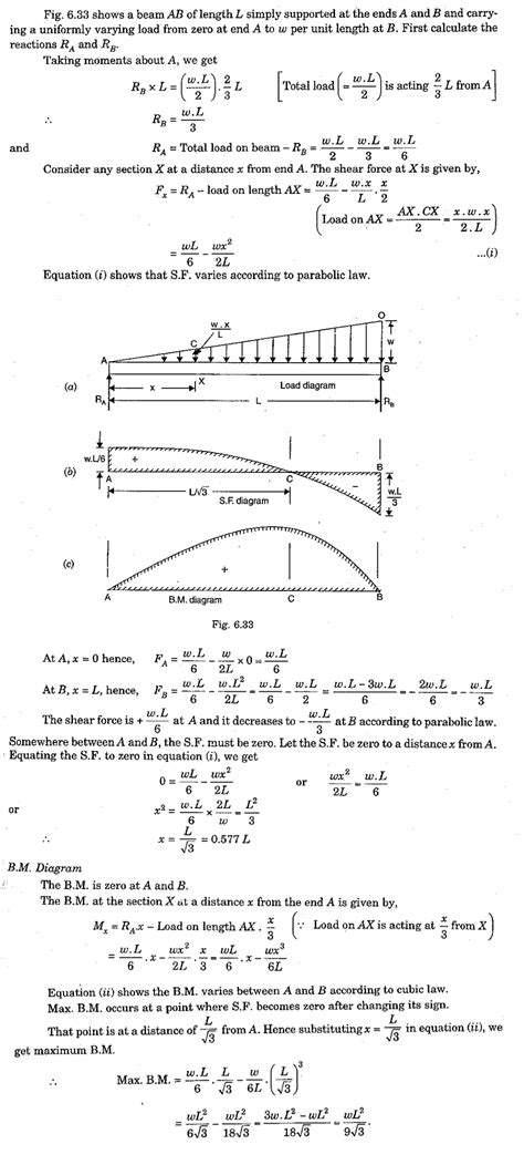 Bending Moment Of Simply Supported Beam With Uniformly