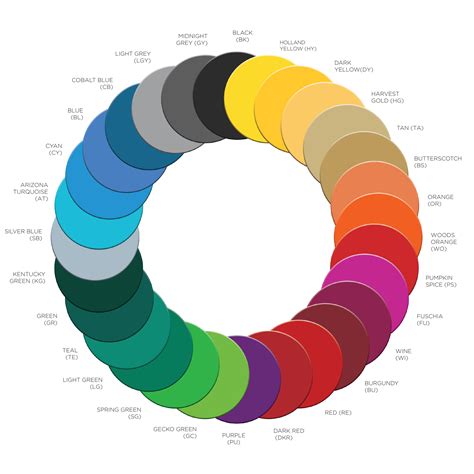 A Variety of Colours - SPI Plastics