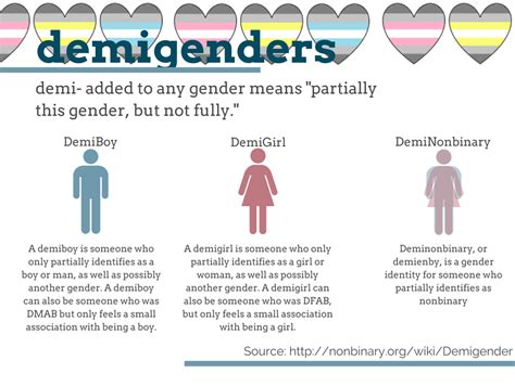 What Is A Demiboy Slidesharedocs