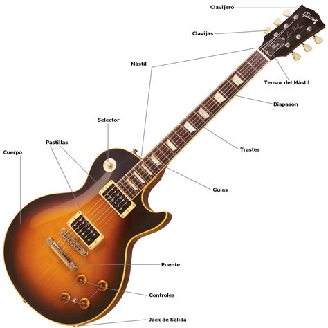 Las Partes Principales De Una Guitarra Bilboguitar