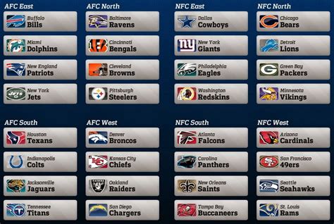 Nfl Teams By Division