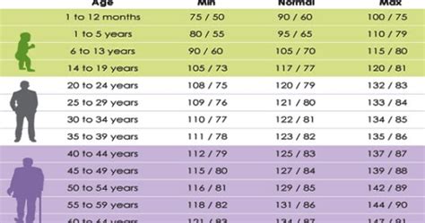 High Blood Pressure Chart For Seniors Squadmaz