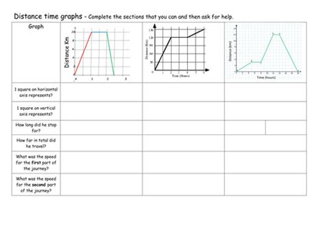 B) determine the average velocity and average speed for the . Distance Time Graph Worksheet | Homeschooldressage.com