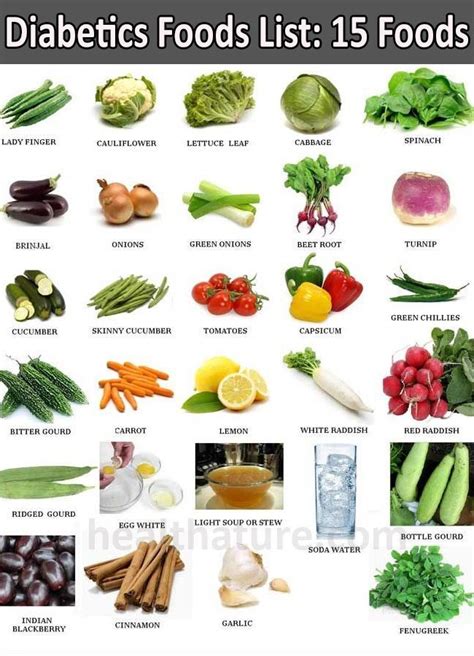 Best food for diabetes control is an important factor. Diabetics Foods List: The 15 Best Foods to Control ...