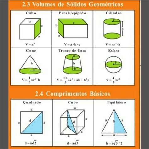 Formulario De Figuras Geometricas Mosaicos