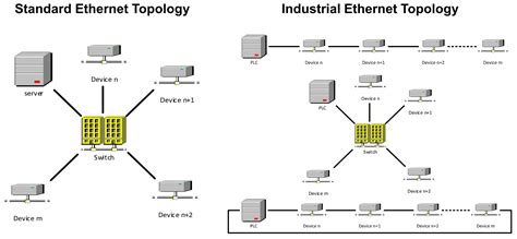 Delivering Power To The Industrial Market With Ethernet Industrial