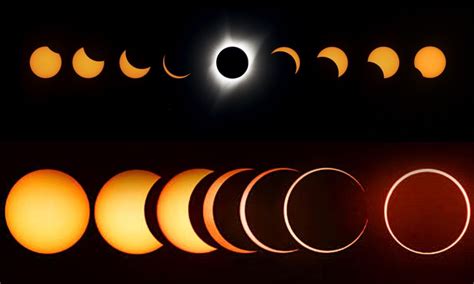 इस दिन दिखाई देगा साल 2024 का पहला पूर्ण सूर्य ग्रहण Total Solar