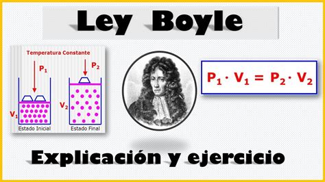 Ley De Boyle ExplicaciÓn Y Ejemplo Youtube